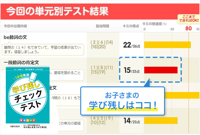 中一講座 | 進研ゼミ中学講座 |中学1年生向け通信教育