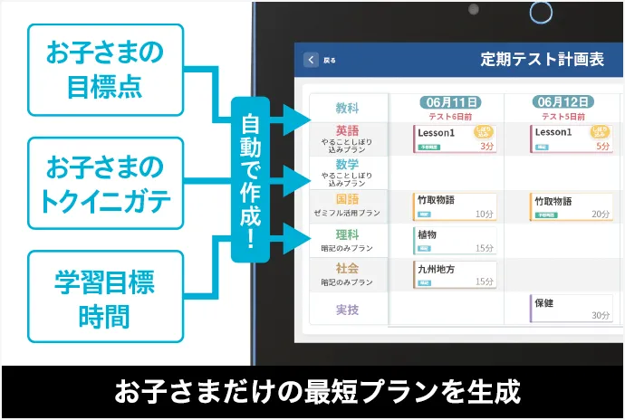 中一講座 | 進研ゼミ中学講座 | 中学1年生向け通信教育・タブレット 