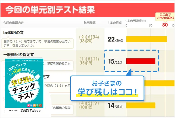 kanro 　　進研ゼミ　中1 中一講座 | 進研ゼミ中学講座 |中学1年生向け通信教育