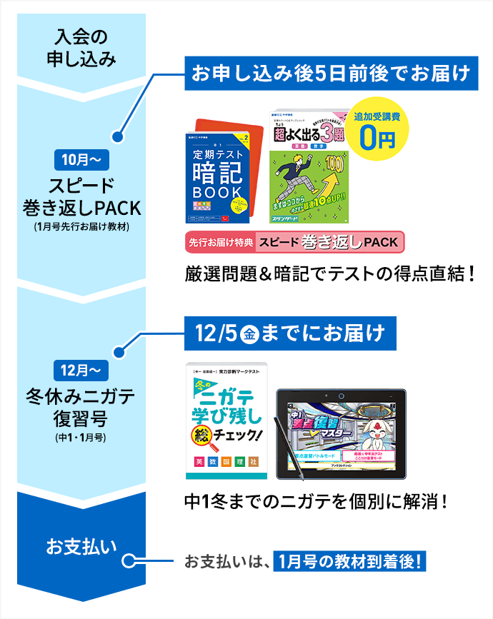 【未使用未開封】進研ゼミ 中学講座 受験対策 定期テスト対策 参考書 家庭学習 公式 | 進研ゼミ中学講座 | 中学生向け通信教育・タブレット学習教材