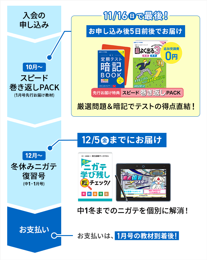 中一講座 | 進研ゼミ中学講座 |中学1年生向け通信教育・タブレット学習教材