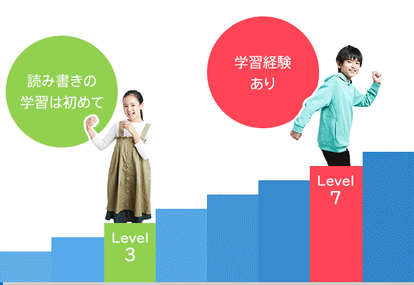 チャレンジ3年生 | 進研ゼミ小学講座 | 小学3年生向け通信教育 チャレンジ3年生 | 進研ゼミ小学講座 | 小学3年生向け通信教育