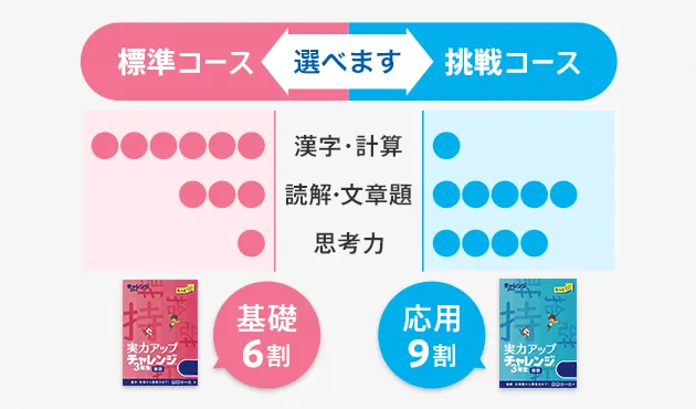 チャレンジ3年生 | 進研ゼミ小学講座 | 小学3年生向け通信教育・学習教材