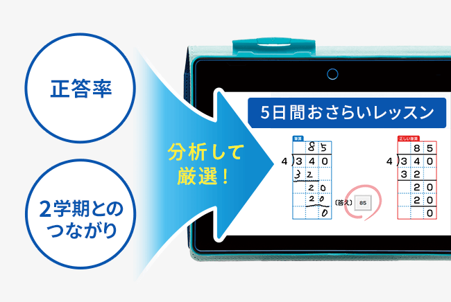 【チャレンジ】３年生 12ヶ月分 チャレンジ3年生 2022年10月号｜Yahoo!フリマ（旧PayPayフリマ）