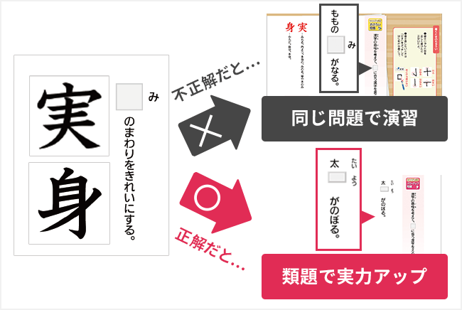 未使用】進研ゼミ小学講座 チャレンジ英語 3年生2022年度 4-9月