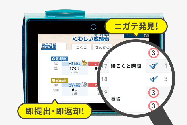 小学3年生 | 進研ゼミ小学講座：チャレンジ／チャレンジタッチ