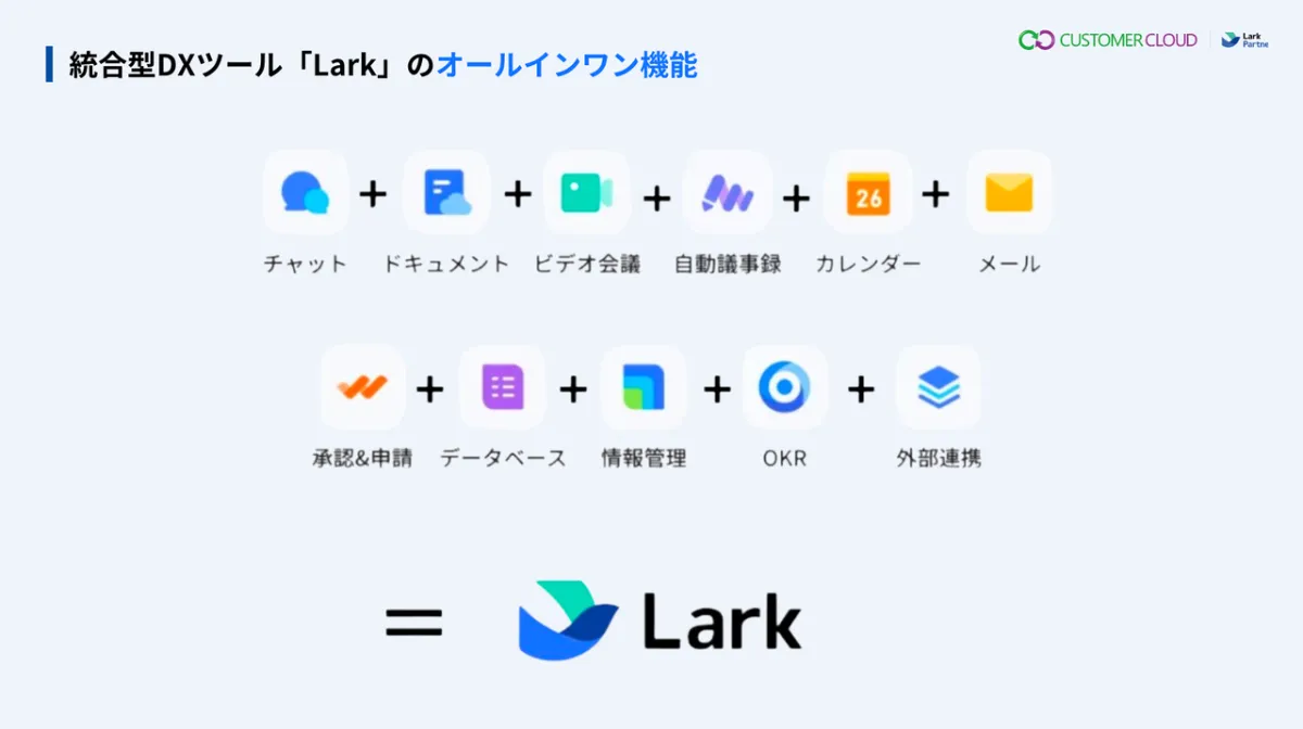 Lark: チームがつながるDXツール｜Lark公式パートナー