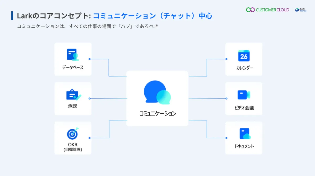 LARK　ご相談ページ 37e8b975-427a-4f8f-b765-
