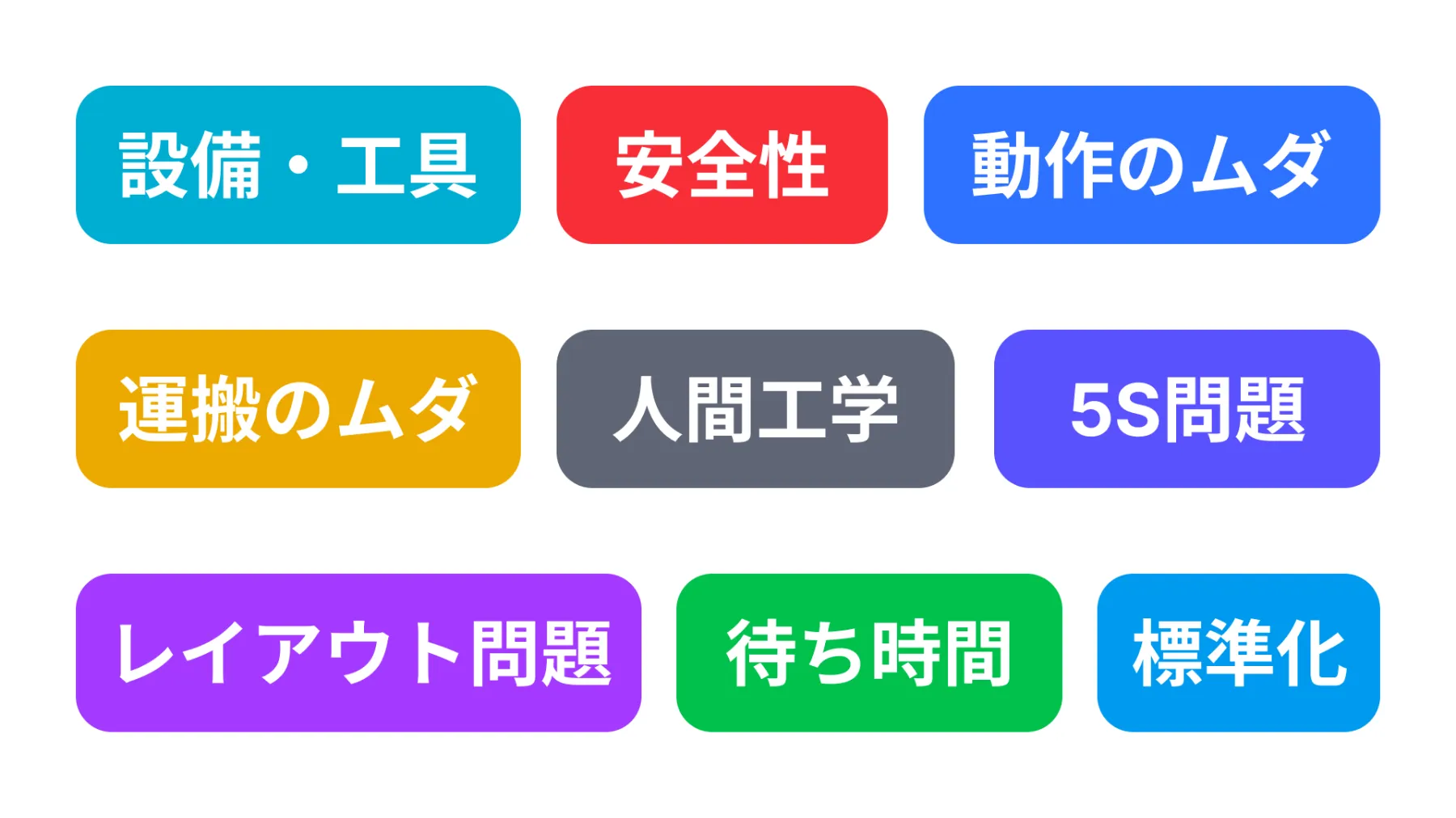 Ollo Factoryの改善提案で使用する7つのムダ・安全性・人間工学などの分析カテゴリ