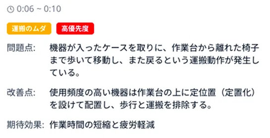 運搬のムダとして検出された区間の問題点・改善点・期待効果が並ぶ改善提案の画面