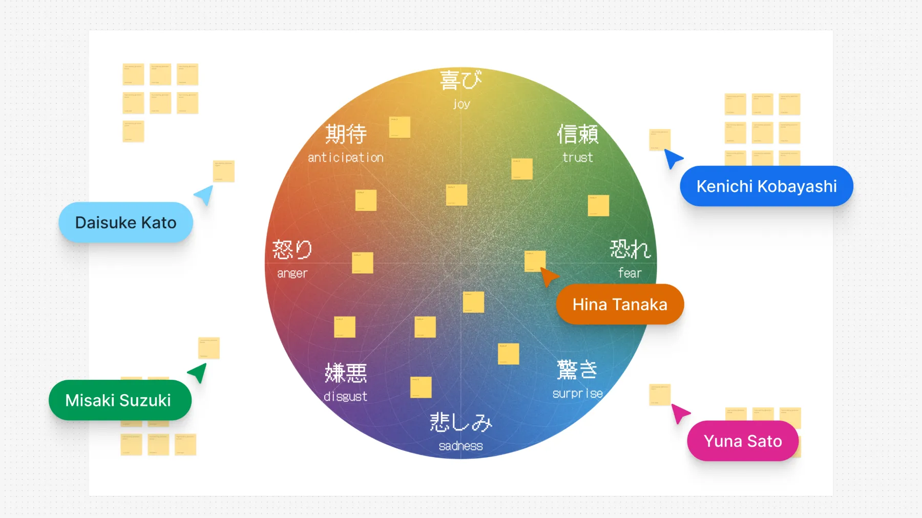 感情ホイールと付箋を使ったワークショップのイメージイラスト