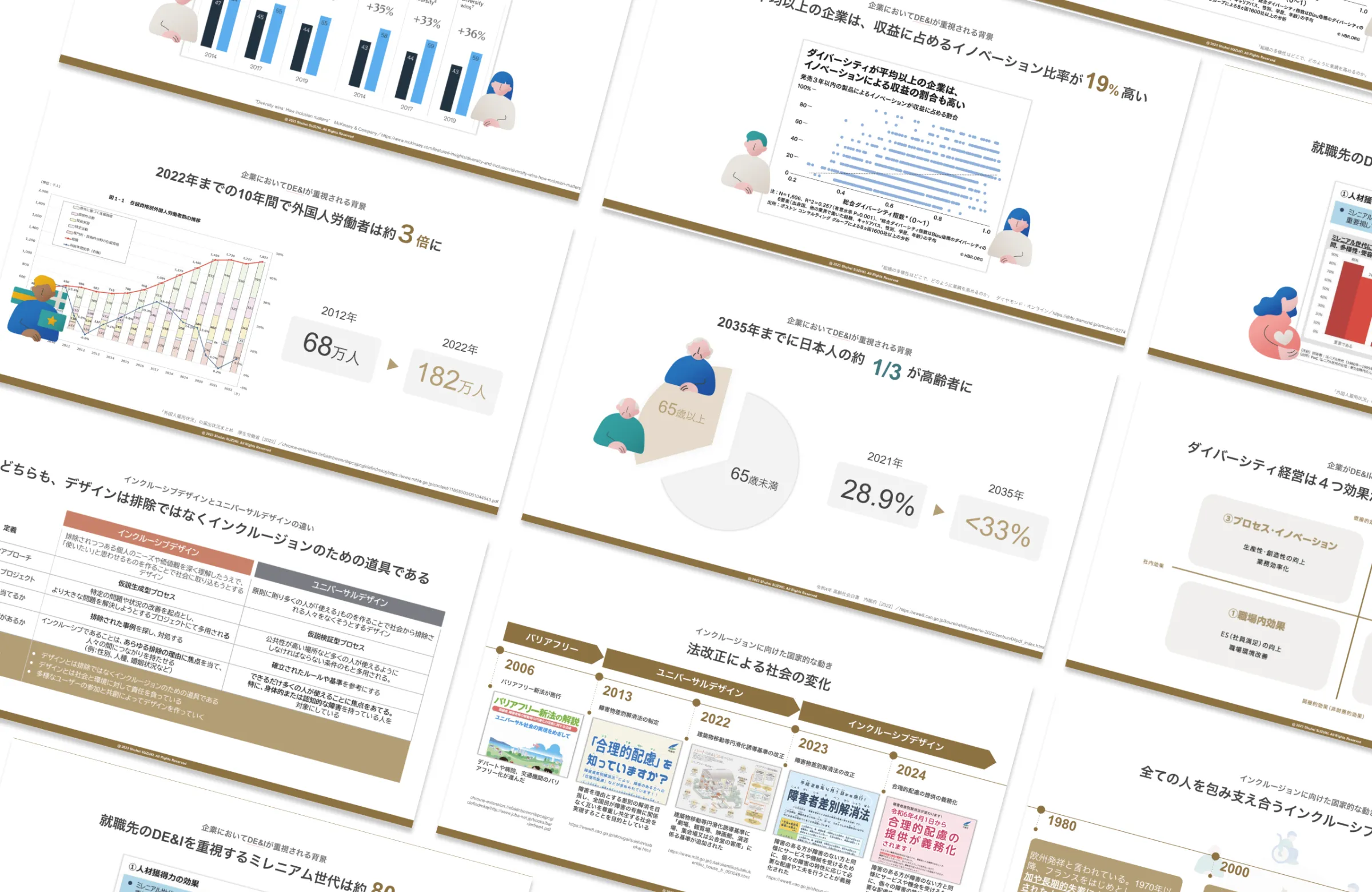 インクルーシブデザインの背景や事例を学ぶ座学の資料