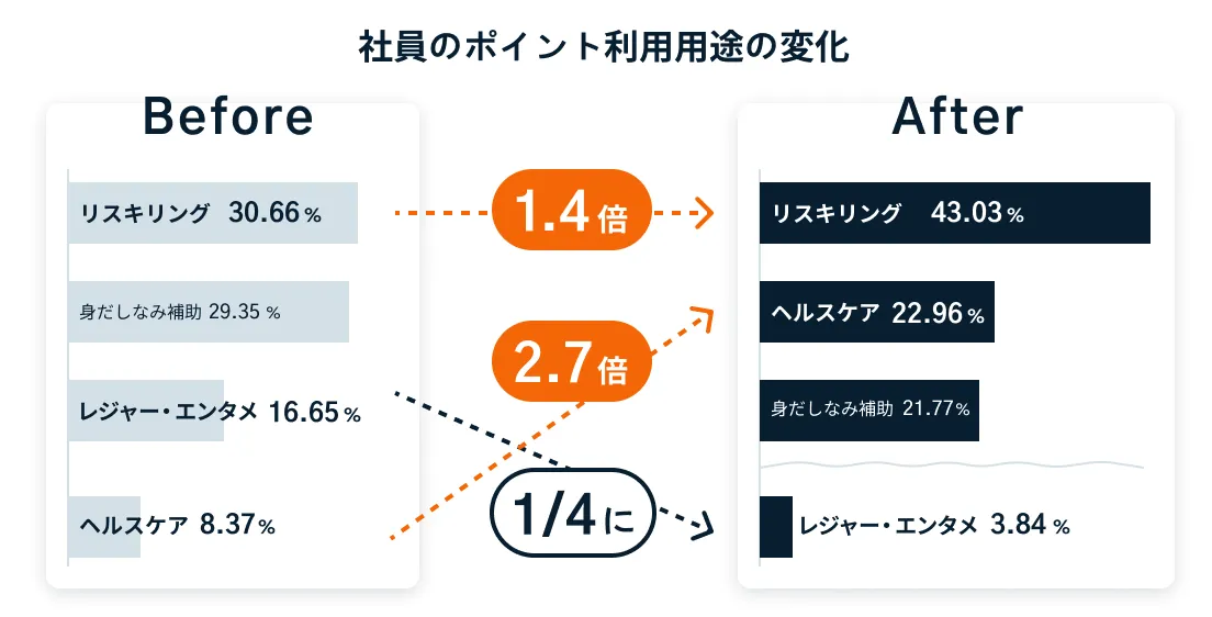 カフェテリアプラン事例集 改訂増補/労務研究所/労務研究所（単行本） ROUKEN｜株式会社 労務研究所