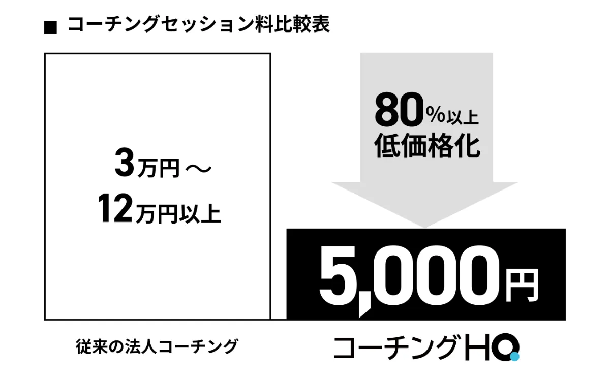企業病に効く!ビジネスコーチング : 業績が上がり、社員が幸せになる特効薬 企業病に効く!ビジネスコーチング : 業績が上がり、社員が幸せに