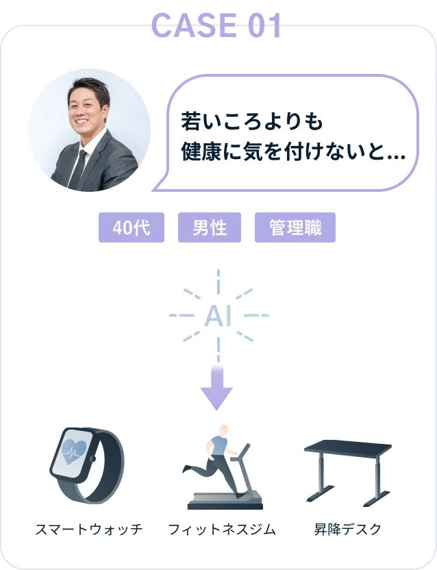 カフェテリアプラン事例集 改訂増補/労務研究所/労務研究所（単行本） 書籍 | ROUKEN｜株式会社 労務研究所