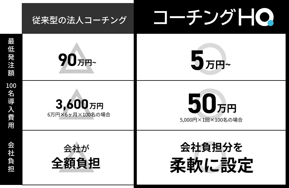 企業病に効く!ビジネスコーチング : 業績が上がり、社員が幸せになる特効薬 ヨドバシ.com - 企業病に効く!ビジネスコーチング―業績が上がり