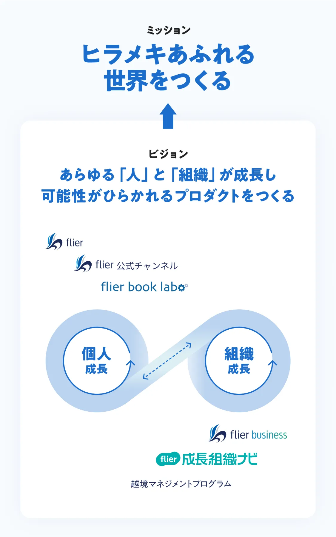 プロダクト｜株式会社フライヤー