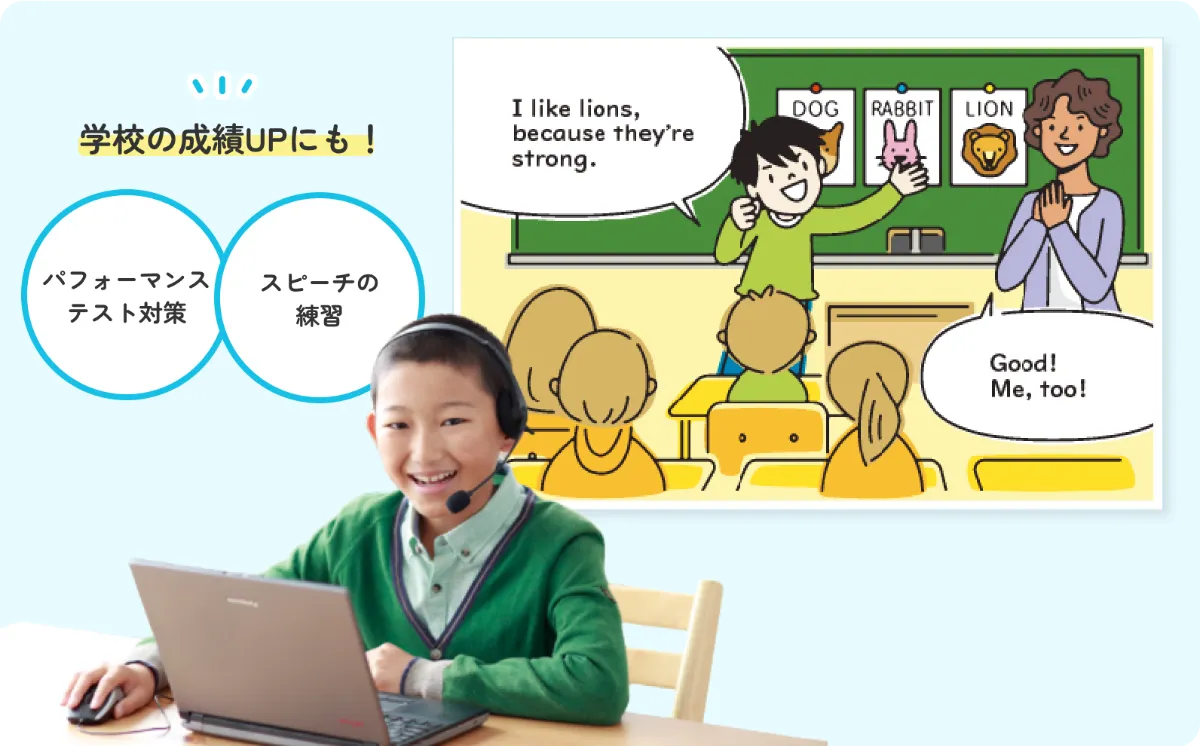 オンラインスピーキング1年生〜6年生 | オプション教材 | 進研