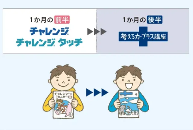 考える力・プラス 4年生 | オプション教材 | 進研ゼミ小学講座