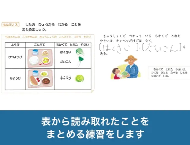 考える力・プラス 1年生 | オプション教材 | 進研ゼミ小学講座