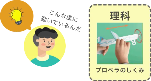 考える力・プラス 1年生 | オプション教材 | 進研ゼミ小学講座