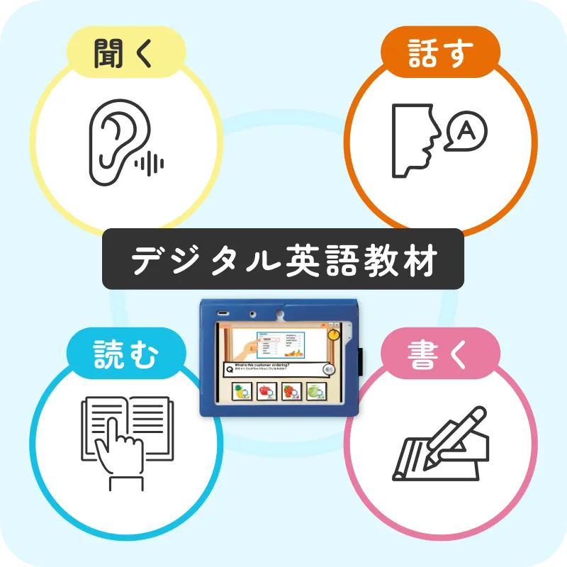オンラインスピーキング1年生〜6年生 | オプション教材 | 進研