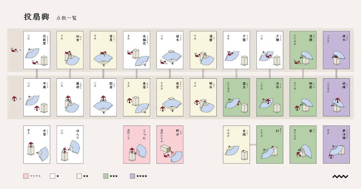 花〜花〜はなぁ〜♬なんちゃって「投扇興セット❗️」なのです‼️ 花〜花〜はなぁ〜♬なんちゃって「投扇興セット❗️」