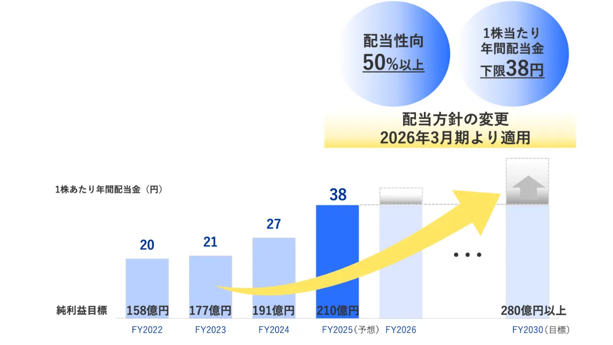 経営戦略｜スカパーJSAT