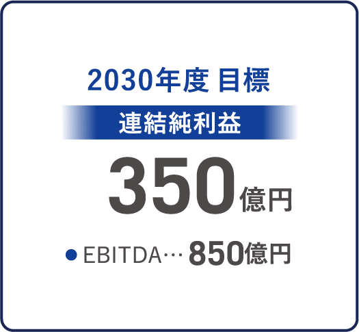 価値創造ストーリー｜スカパーJSAT
