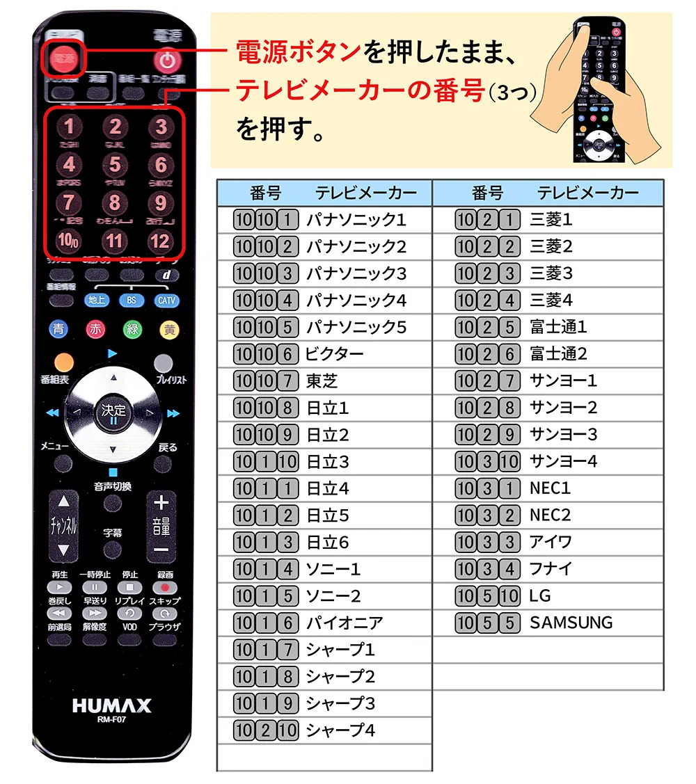 五島テレビ┃リモコンがきかない