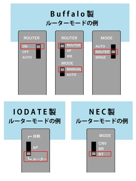 五島テレビ インターネットつながらない