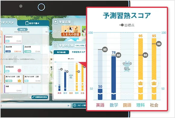 中学2年生の方向け | 中高一貫校生向け | 進研ゼミ中学講座