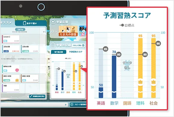 中学1年生の方向け | 中高一貫校生向け | 進研ゼミ中学講座