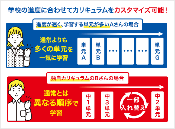 中高一貫校生向け | 進研ゼミ中学講座 | 中学生向け通信教育