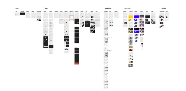 画像:ブランド展開の制作過程
