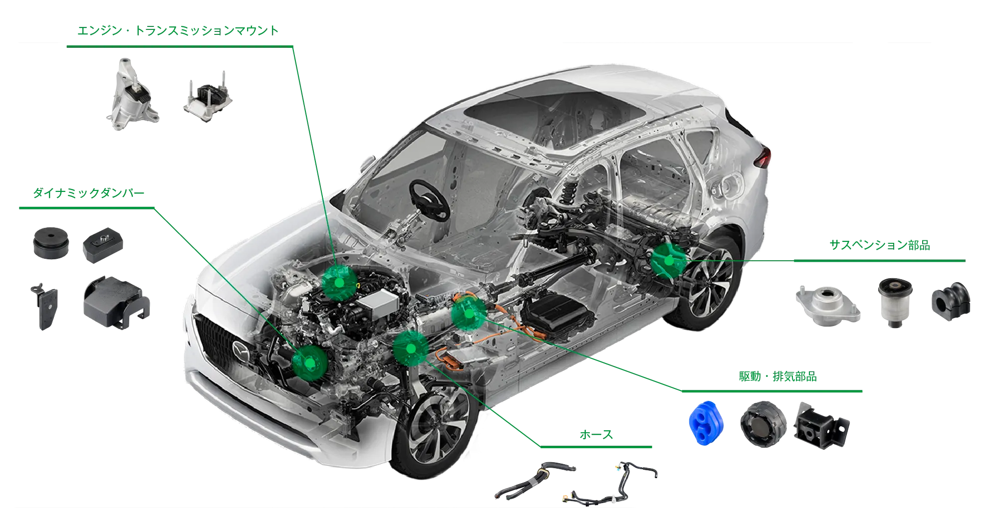自動車部品 | KURATECA(倉敷化工株式会社) 自動車部品 | KURATECA(倉敷化工株式会社)
