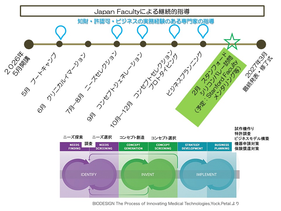 バイオデザイン大阪大学