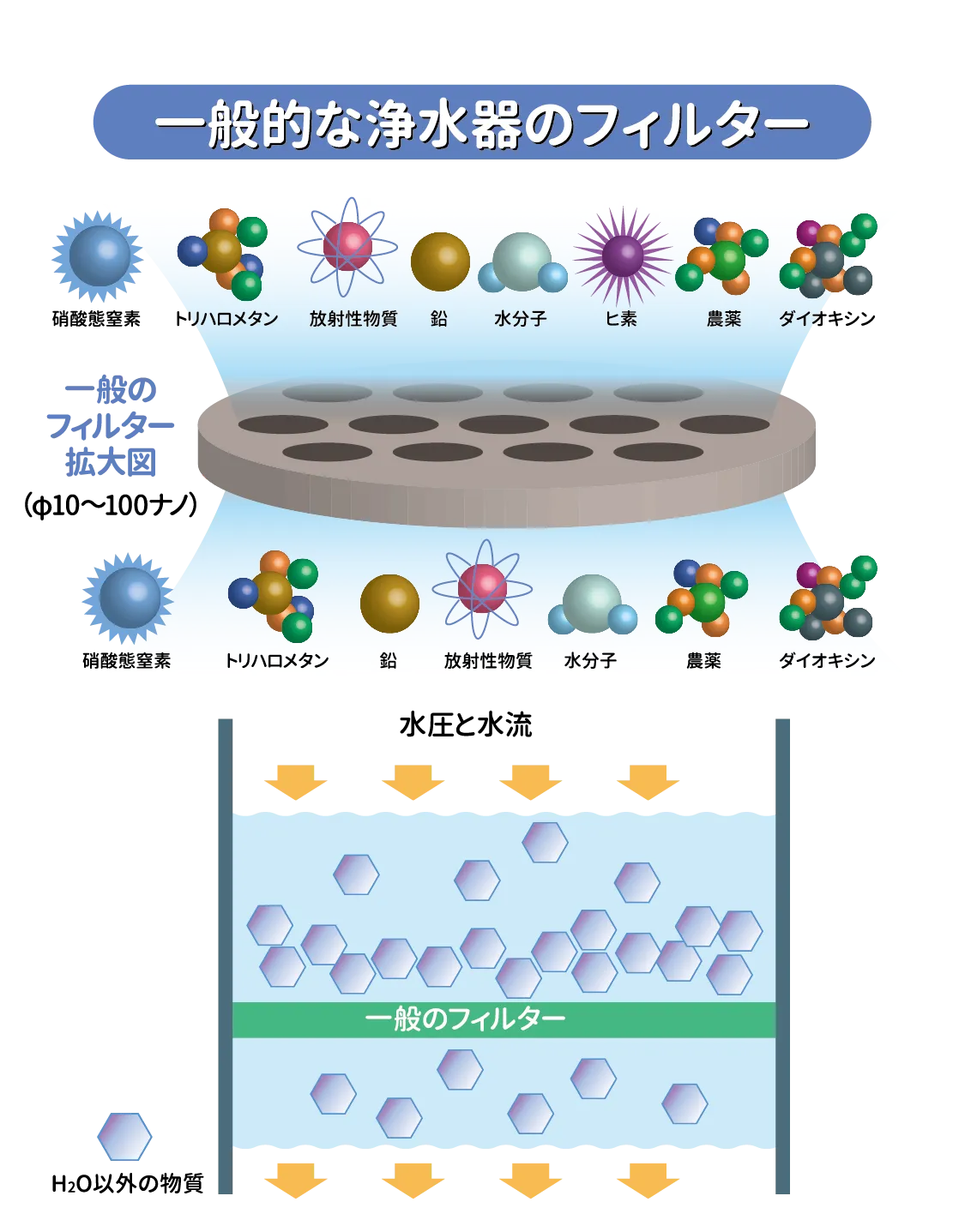 逆浸透膜浄水器 アメリカ製APECウォーターシステムRO45型 日本語取扱説明付 逆浸透膜浄水器 アメリカ製APECウォーターシステムRO45型 日本語