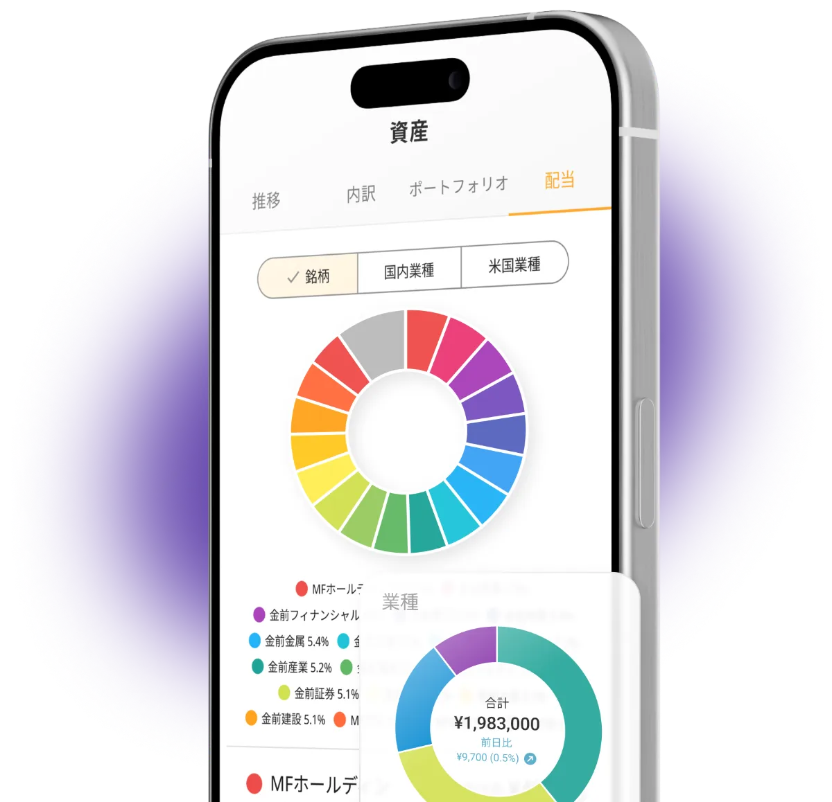 資産形成アドバンスコース｜マネーフォワード ME