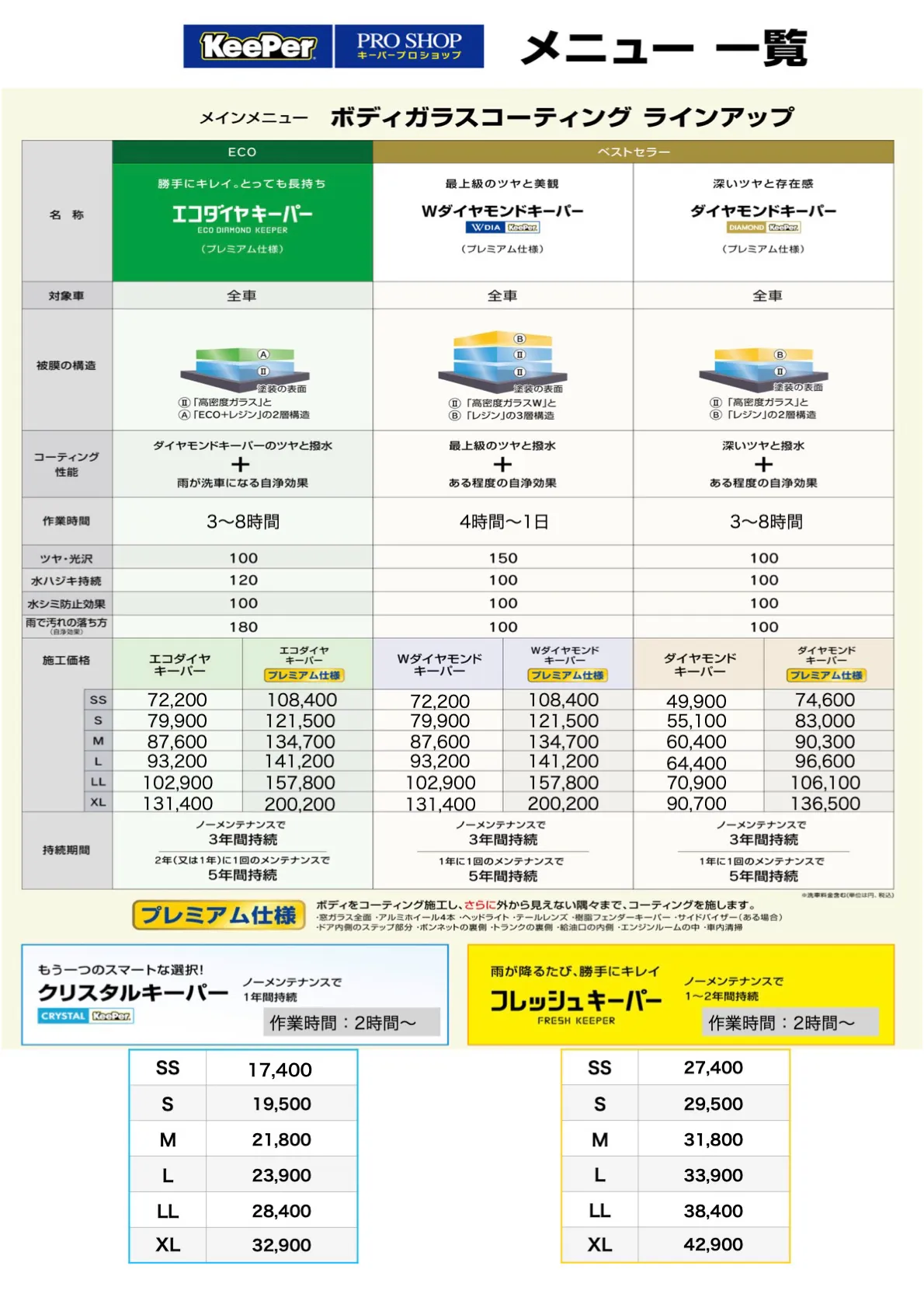 【レビューで送料無料】 | 株式会社沖吉石油 ENEOS 洗車料金表 瀬戸 その他