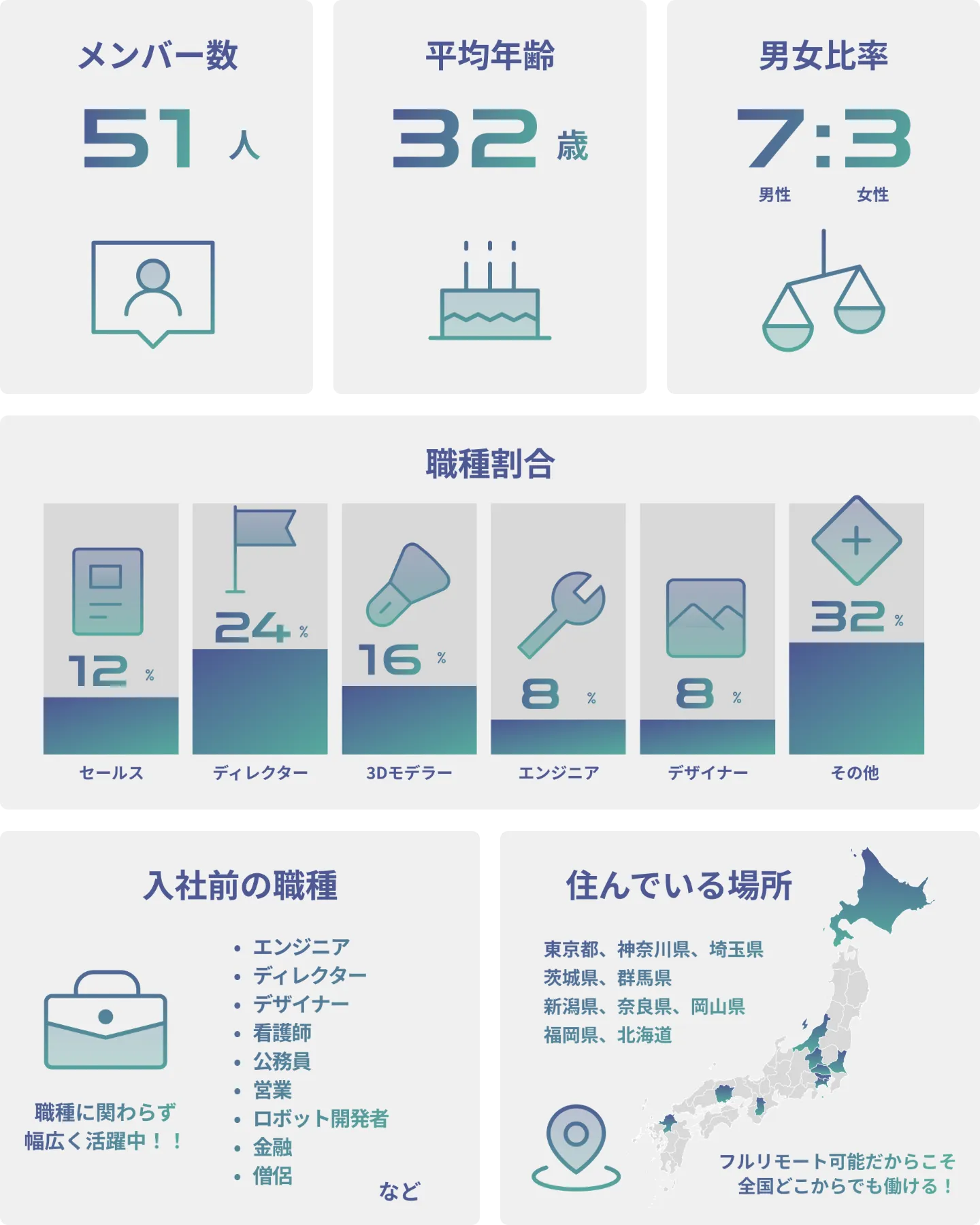 株式会社V｜採用情報