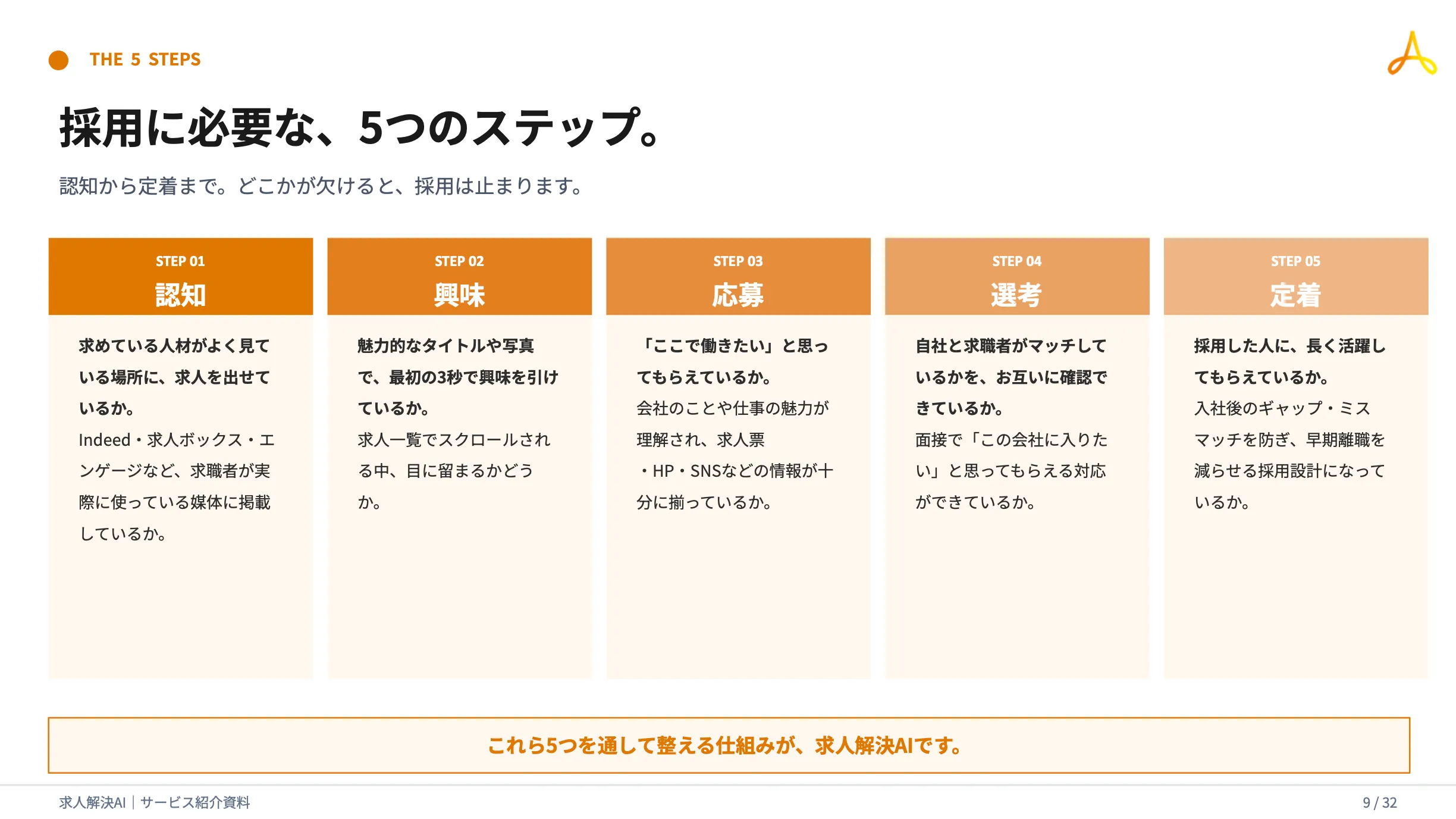 ご支援内容一例01