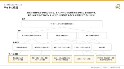 ご支援内容一例03