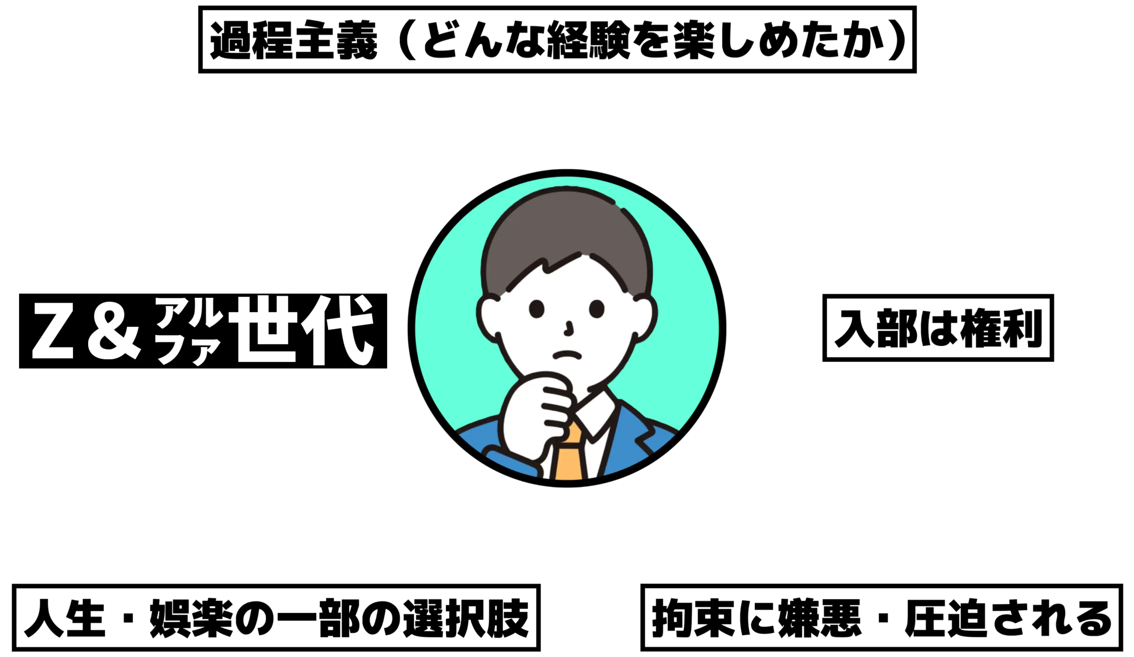 世代間ギャップ(Z&㌁世代)