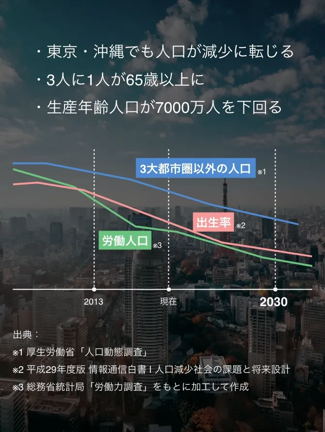 私たちが立ち向かう課題｜採用情報 | 株式会社ネクストビート