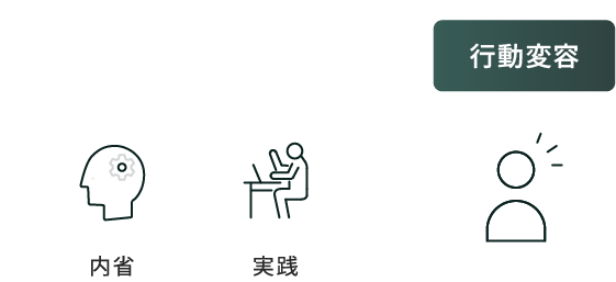 研修のアイコン