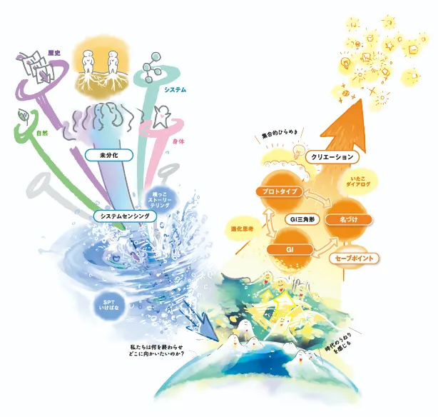 心と体の健康 変容の時代 = THE AGE OF TRANSFORMATION : 科学・… 本