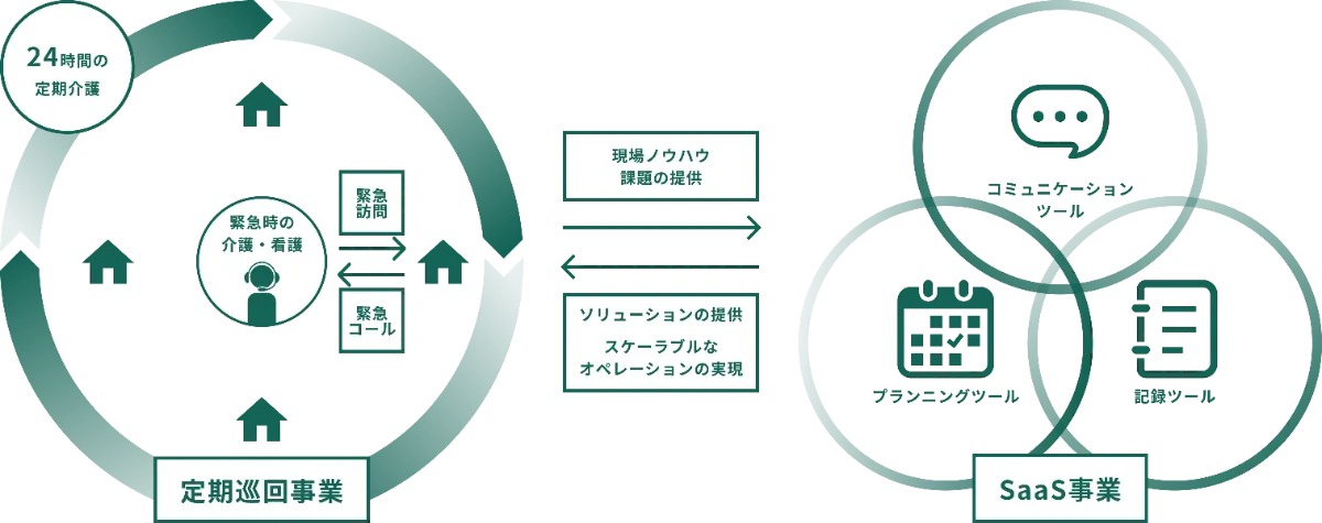 サービス概要画像