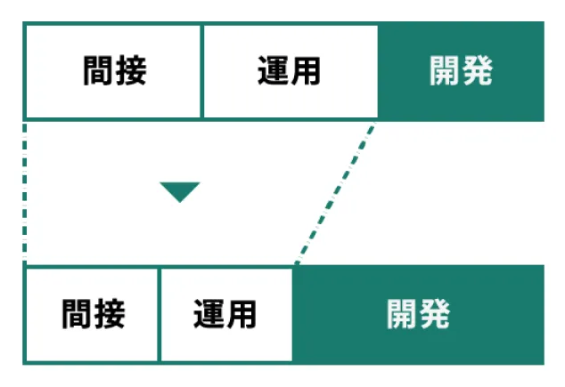 生産性向上の秘訣 | 組織の生産性向上に革命をおこす生産性向上