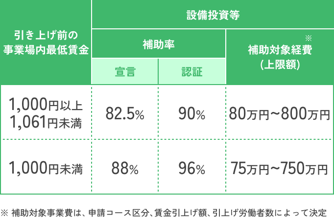 長野県賃上げ・業務改善支援センター（Bizサポ）